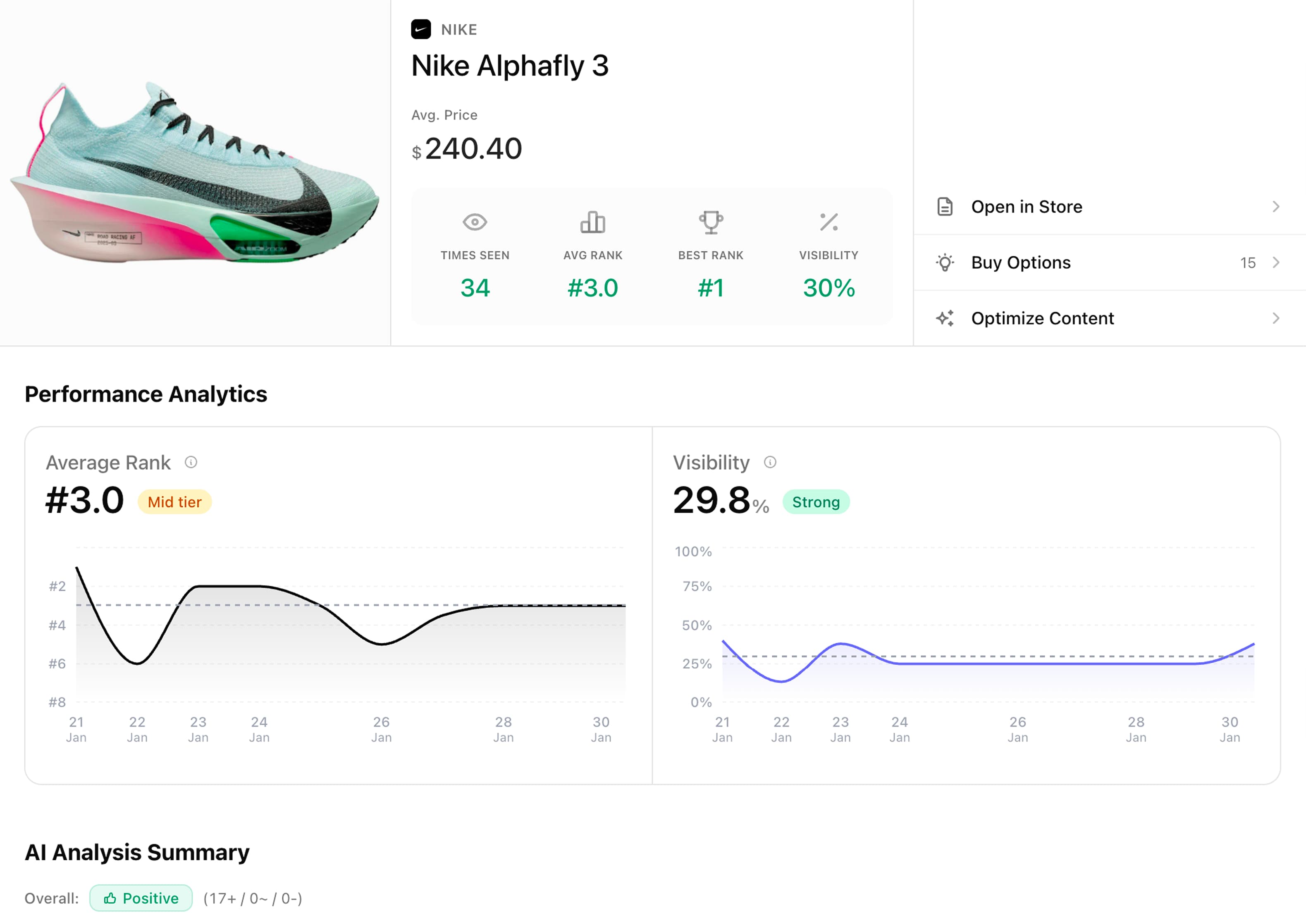 Product analytics dashboard